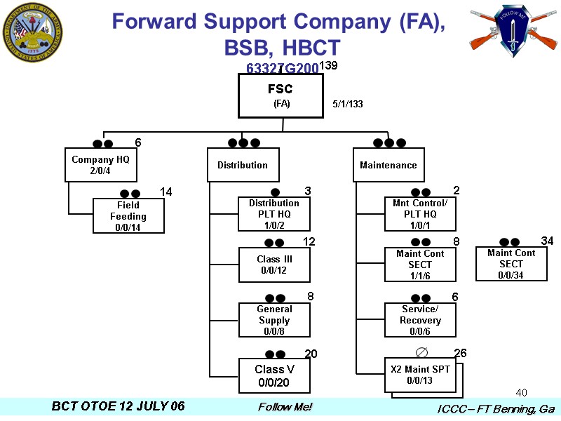 40 Forward Support Company (FA),  BSB, HBCT 63327G200 5/1/133 Company HQ 2/0/4 Field